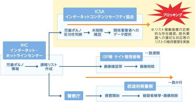 ブロッキング実施イメージ図